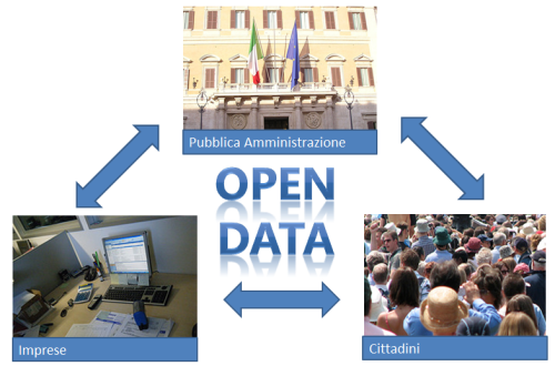 Diagramma sul riuso degli open data